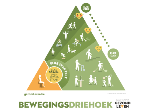 bewegingsdriehoek