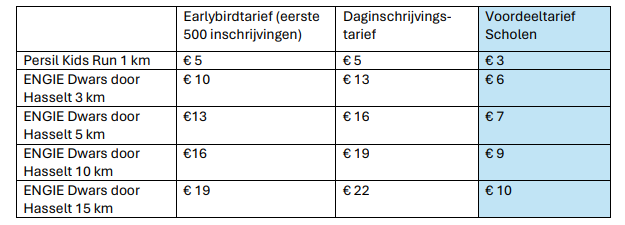tarief scholen